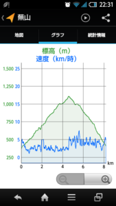 蕪山 山行